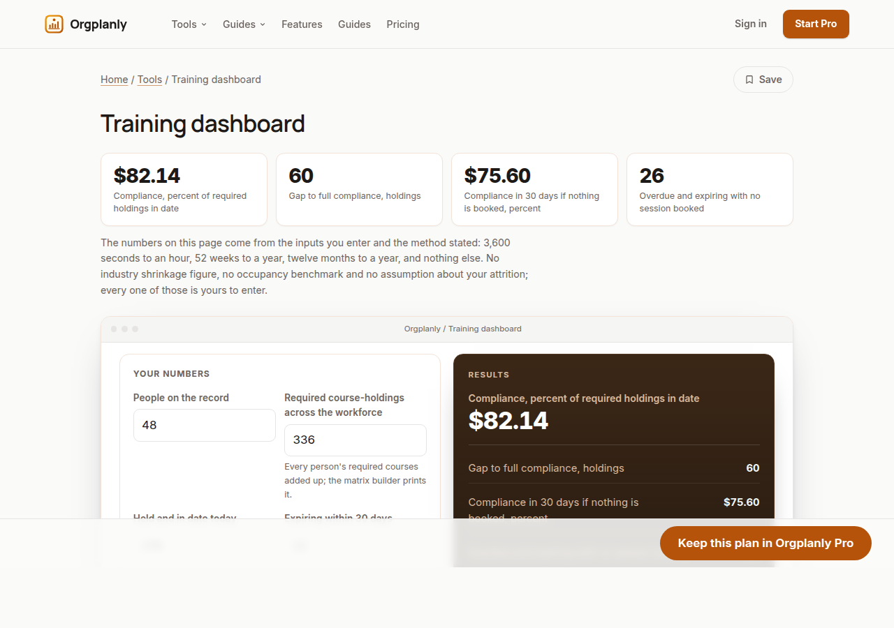 The Training dashboard worked on the page in Orgplanly, inputs on the left and the result beside them