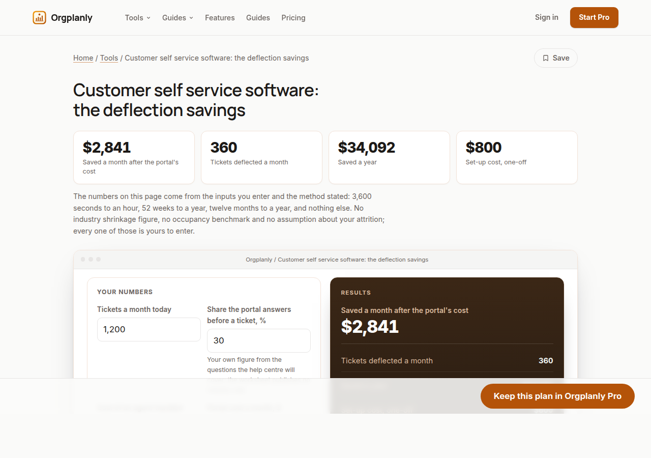 The Customer self service software: the deflection savings worked on the page in Orgplanly, inputs on the left and the result beside them