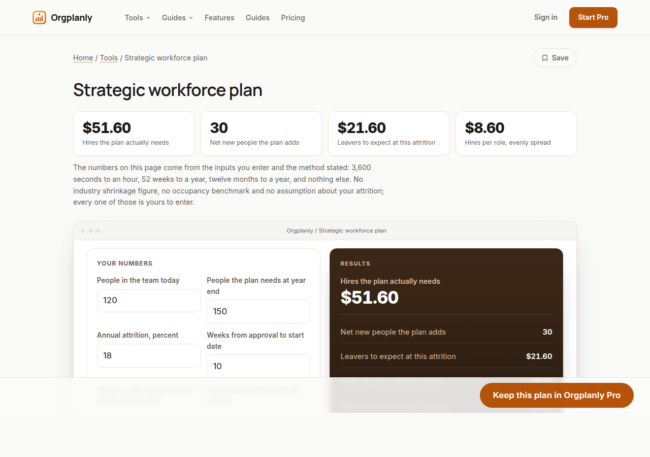 The Strategic workforce plan worked on the page in Orgplanly, inputs on the left and the result beside them