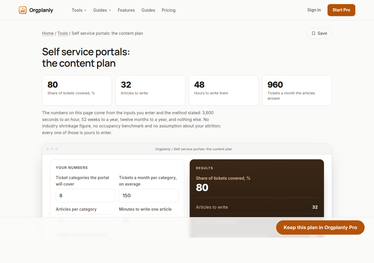 The Self service portals: the content plan worked on the page in Orgplanly, inputs on the left and the result beside them