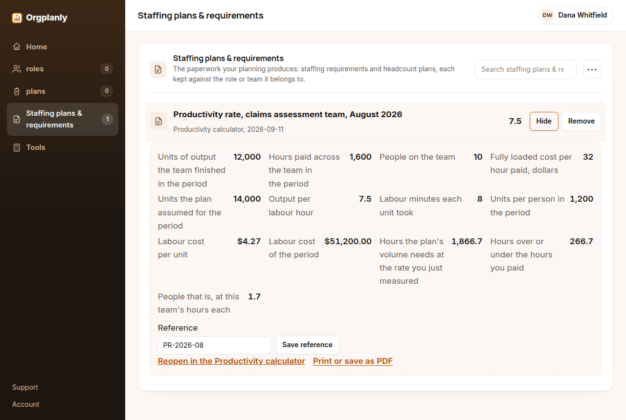 The Productivity calculator worked on the page in Orgplanly, the five inputs on the left and the rate, the cost per unit and the plan gap beside them