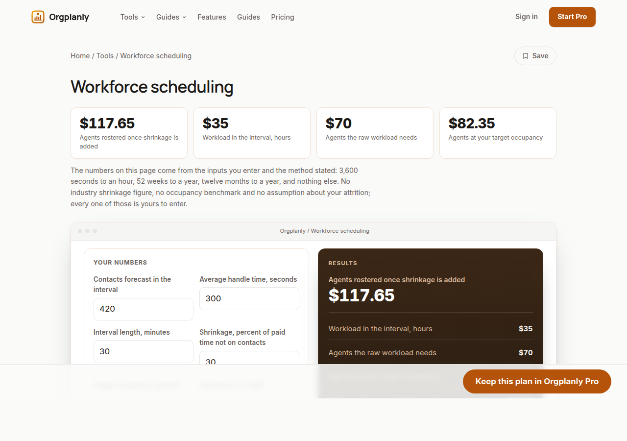 The Workforce scheduling worked on the page in Orgplanly, inputs on the left and the result beside them